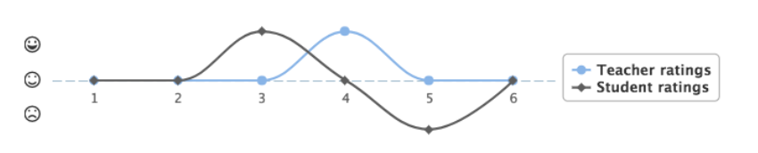 Pulse with smiley ratings in FeedPulse