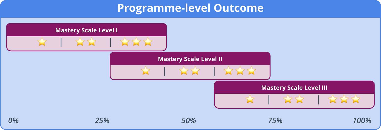 image.png Stackable Rubric Scales