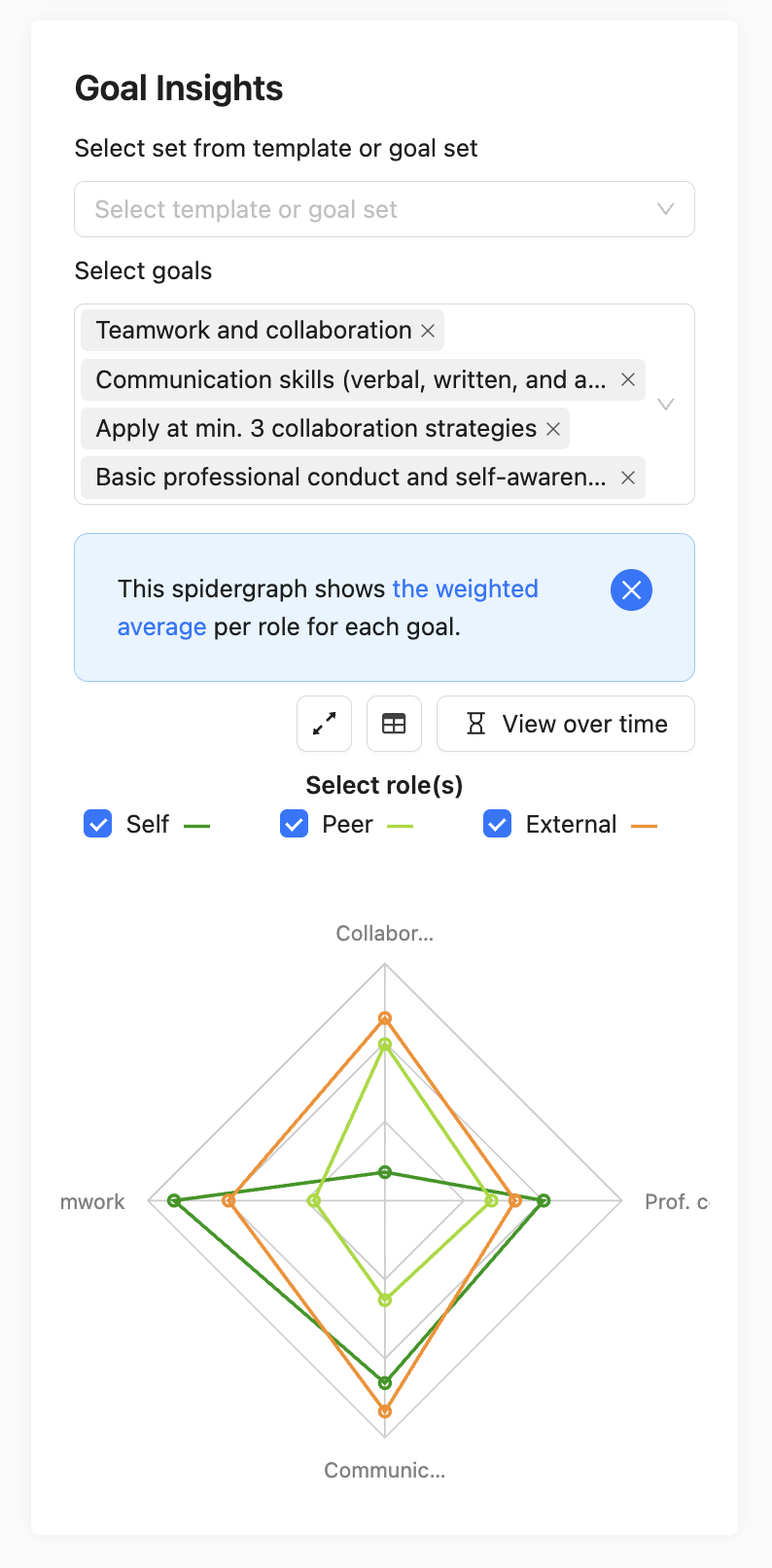 side chart no nrs.png Goal insights on goals&progress tab