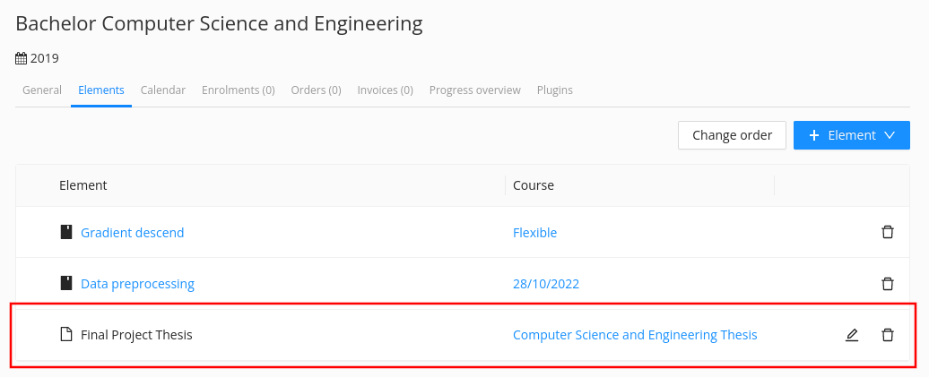 The thesis element in a program edition