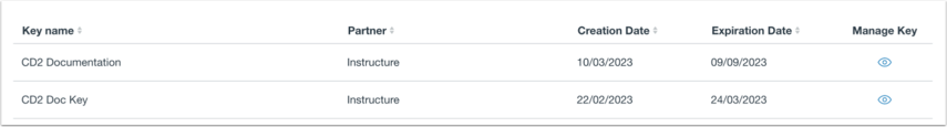 View Generated API Key