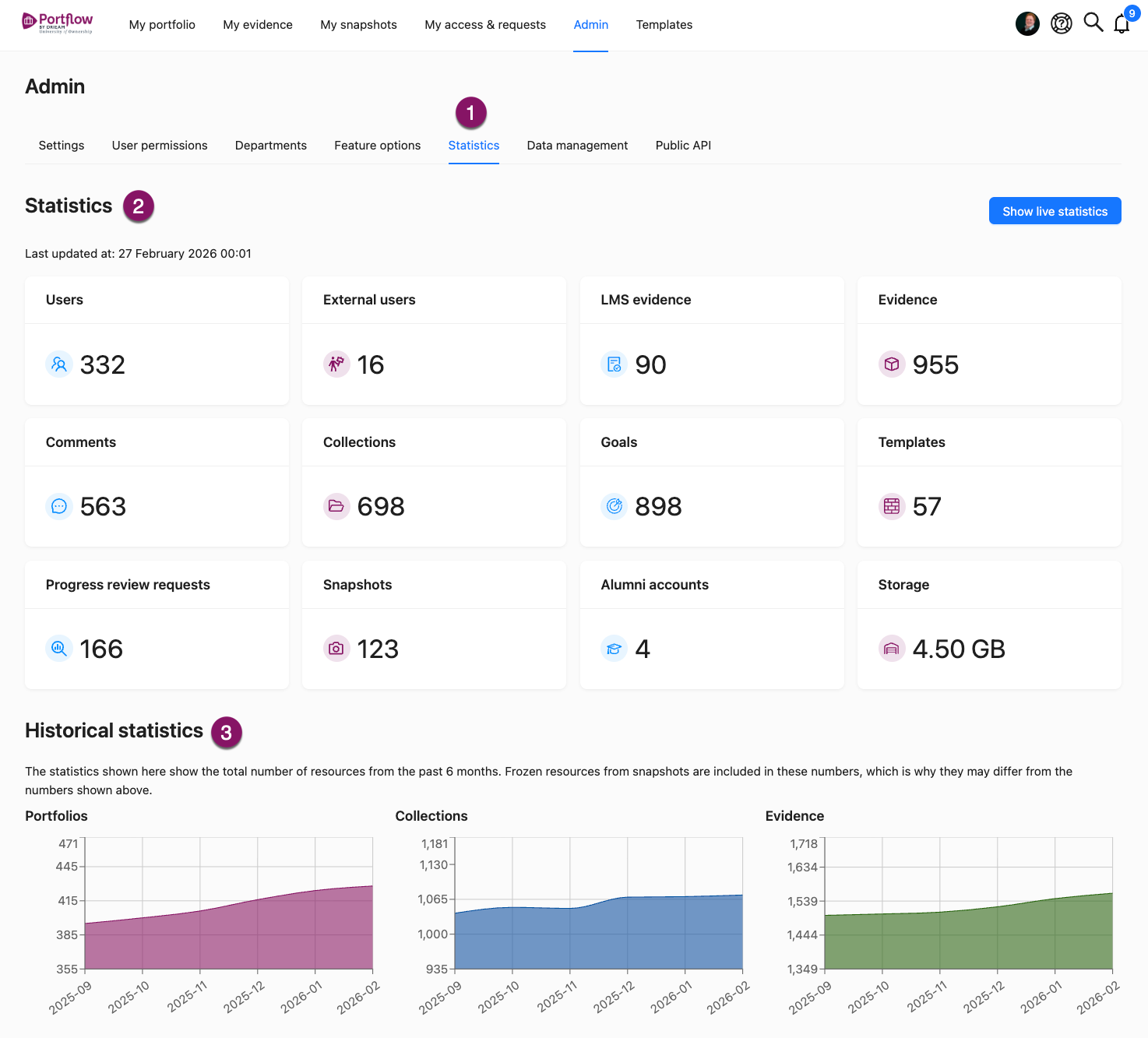 Statistics overview in Portflow
